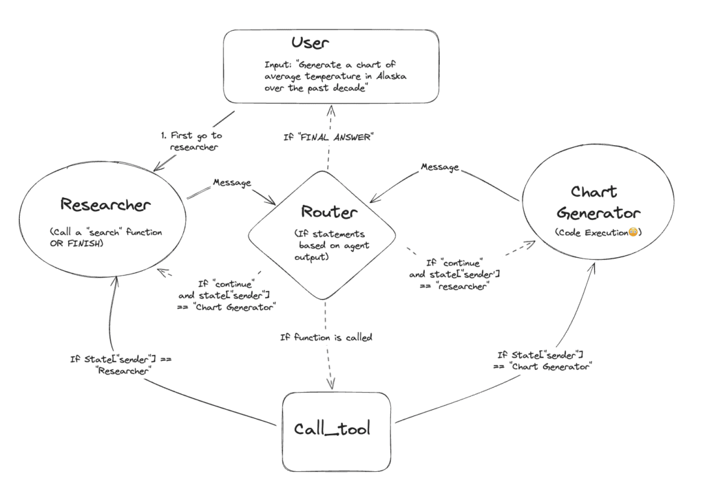 simple_multi_agent_diagram